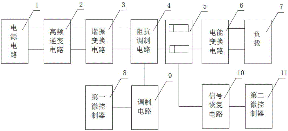 Electric Field Coupling Energy Signal Parallel Wireless Transmission System