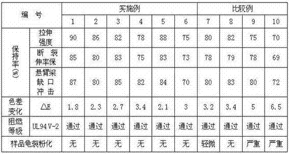 Anti-yellowing flame-retardant weather-resistant polypropylene composition and preparation method thereof