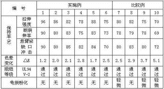 Anti-yellowing flame-retardant weather-resistant polypropylene composition and preparation method thereof