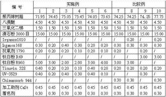 Anti-yellowing flame-retardant weather-resistant polypropylene composition and preparation method thereof