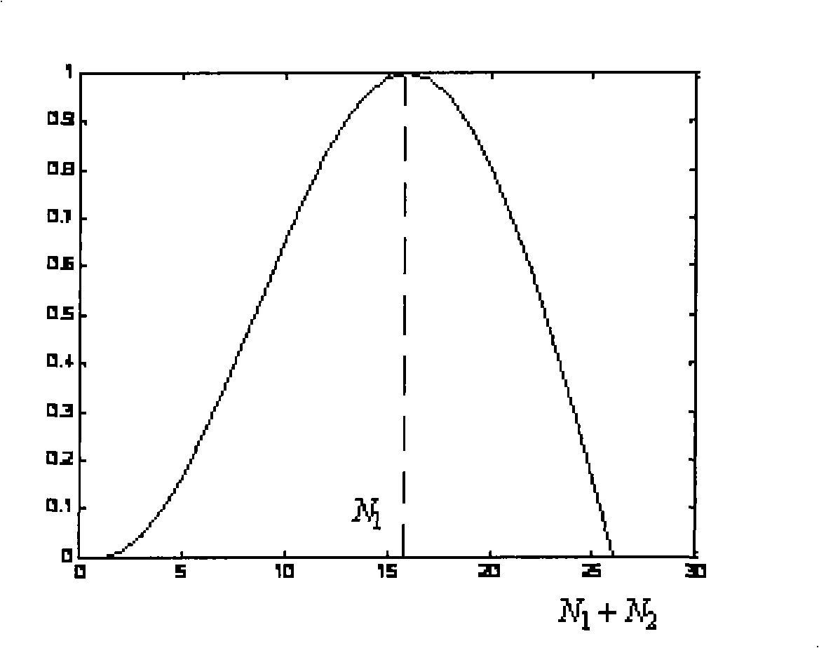 Method of converting whispered voice into normal voice based on radial group neutral network