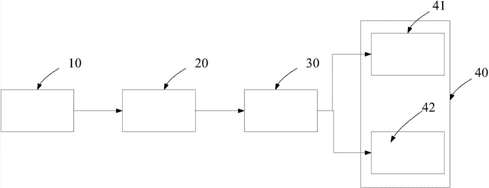 Lost electronic equipment locating method and system