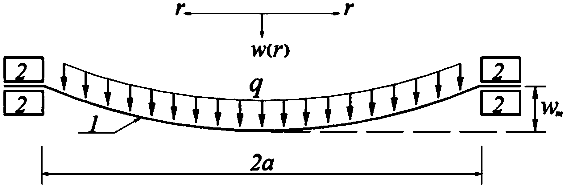 Method for determining resilience of prestressed circular film under uniformly-distributed load