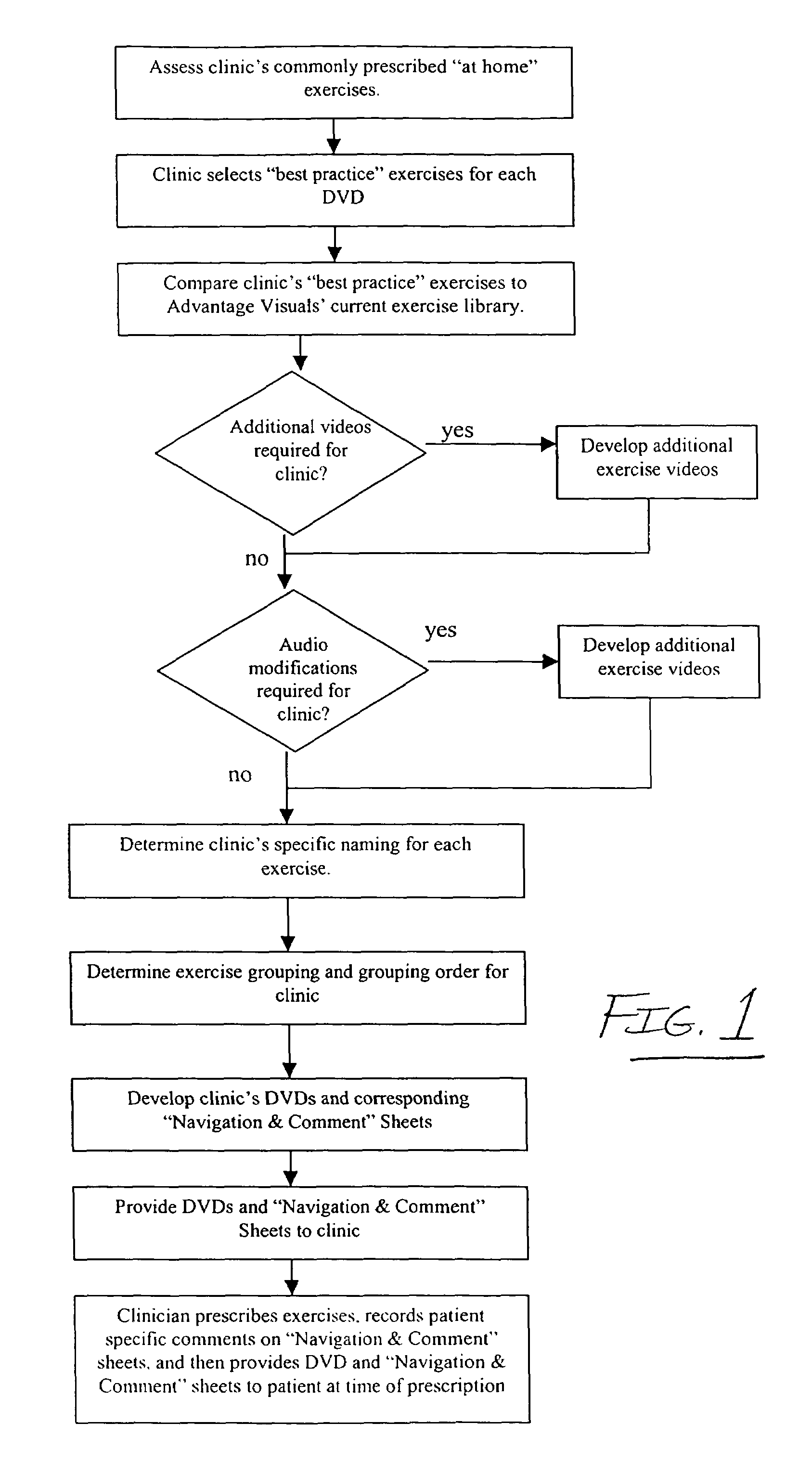 Method for enhancing compliance of home-based physical therapy regimen