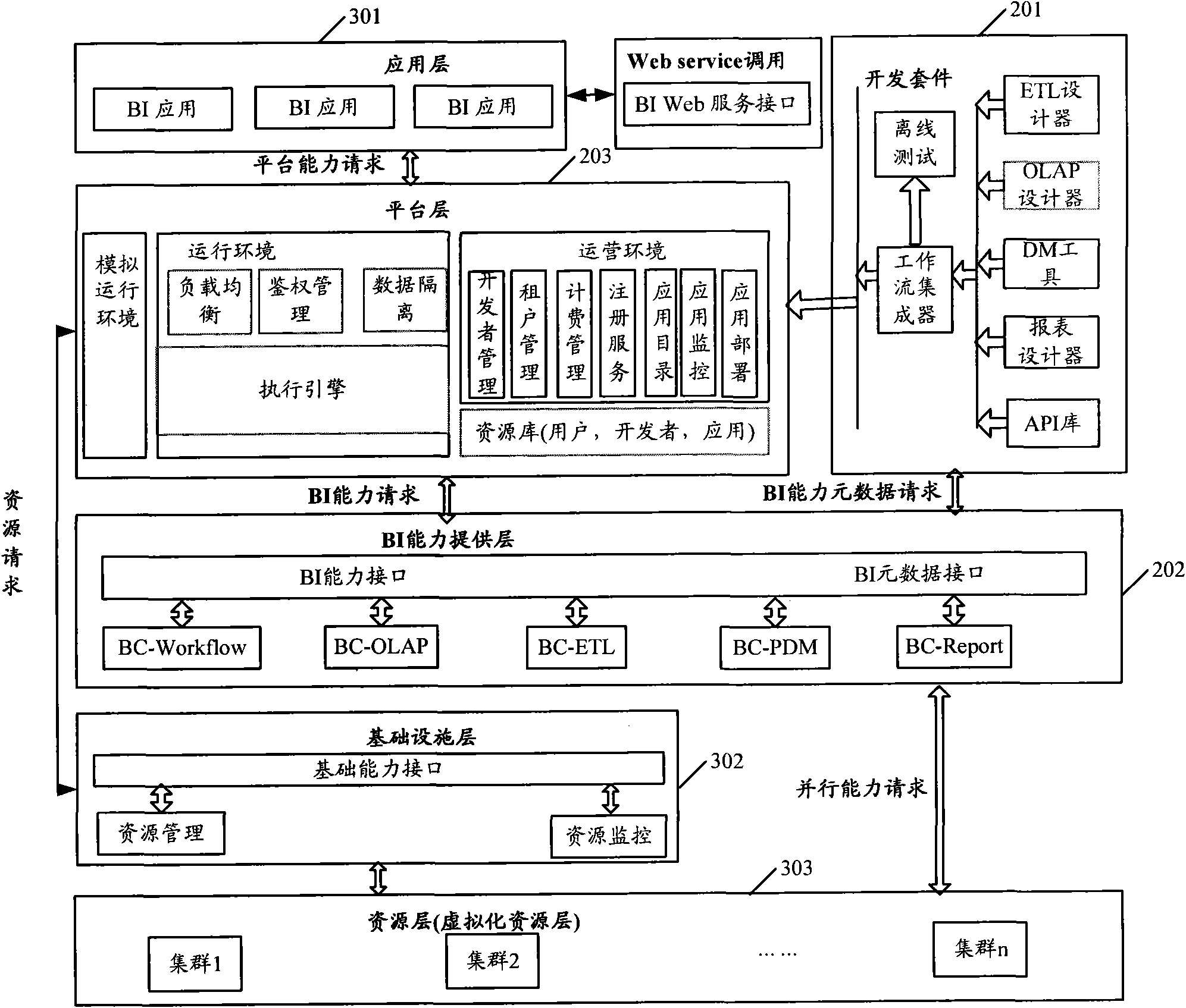 Application product development system, method and device and operation system, method and device