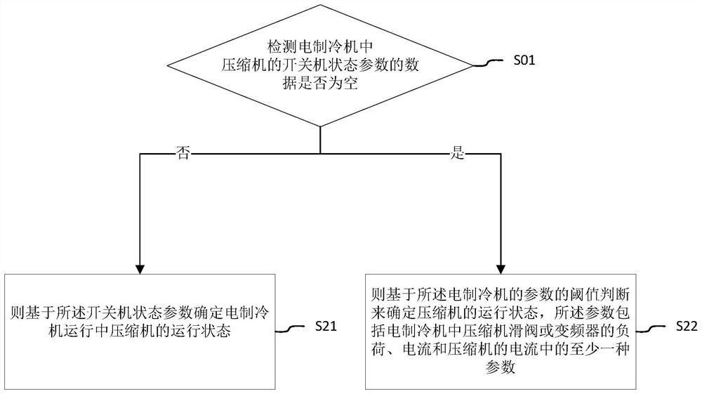 Electric refrigerator and method and device for detecting running state of compressor in electric refrigerator