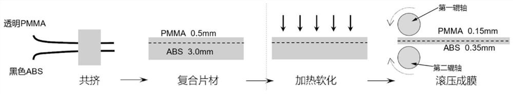 Manufacturing process of high-brightness black product