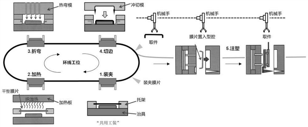 Manufacturing process of high-brightness black product