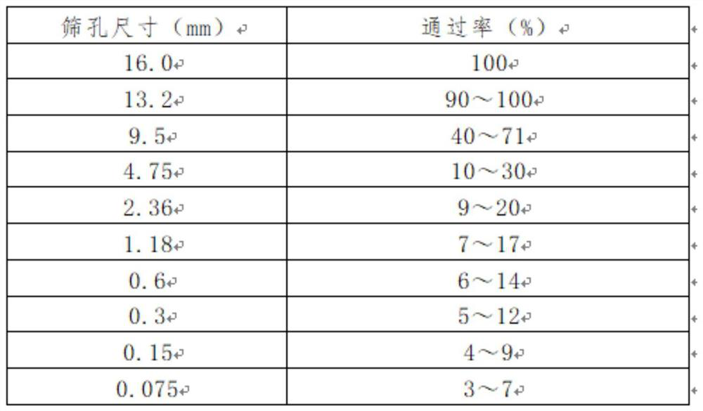 Construction method for high viscosity modified asphalt pavement