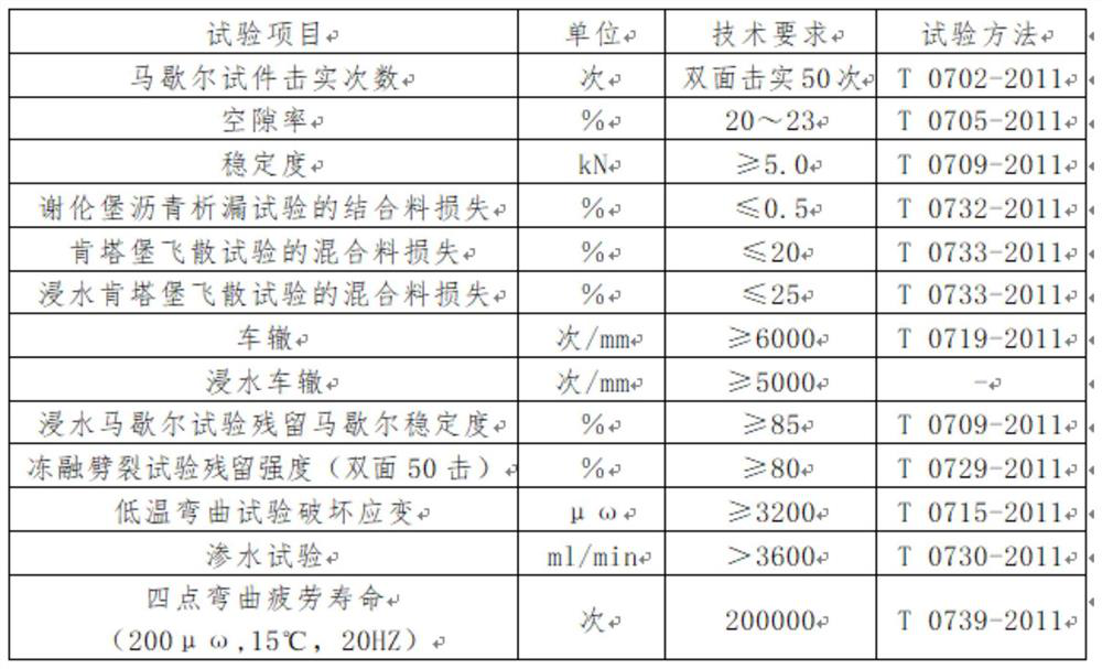 Construction method for high viscosity modified asphalt pavement