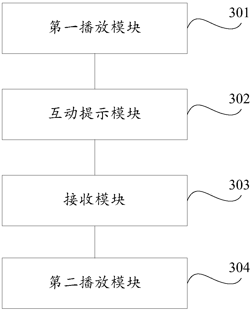 Interactive method and device for screen and mobile terminal