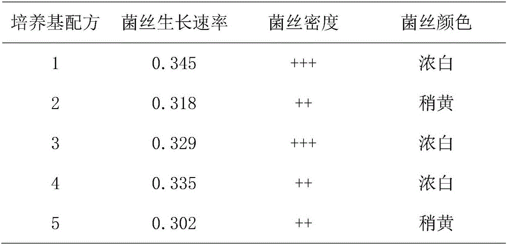 Composite for hedgehog hydnum cultivation and usage method thereof