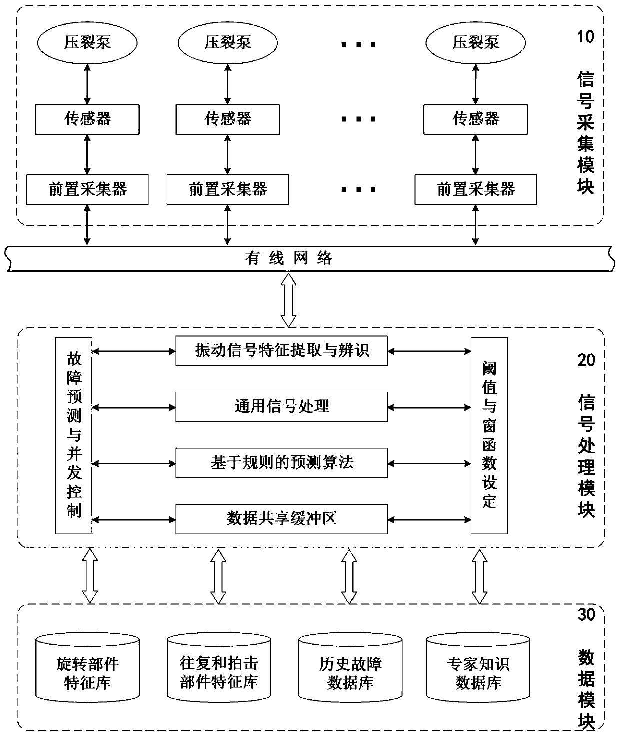 On-line monitoring and fault diagnosis system for fracturing pump