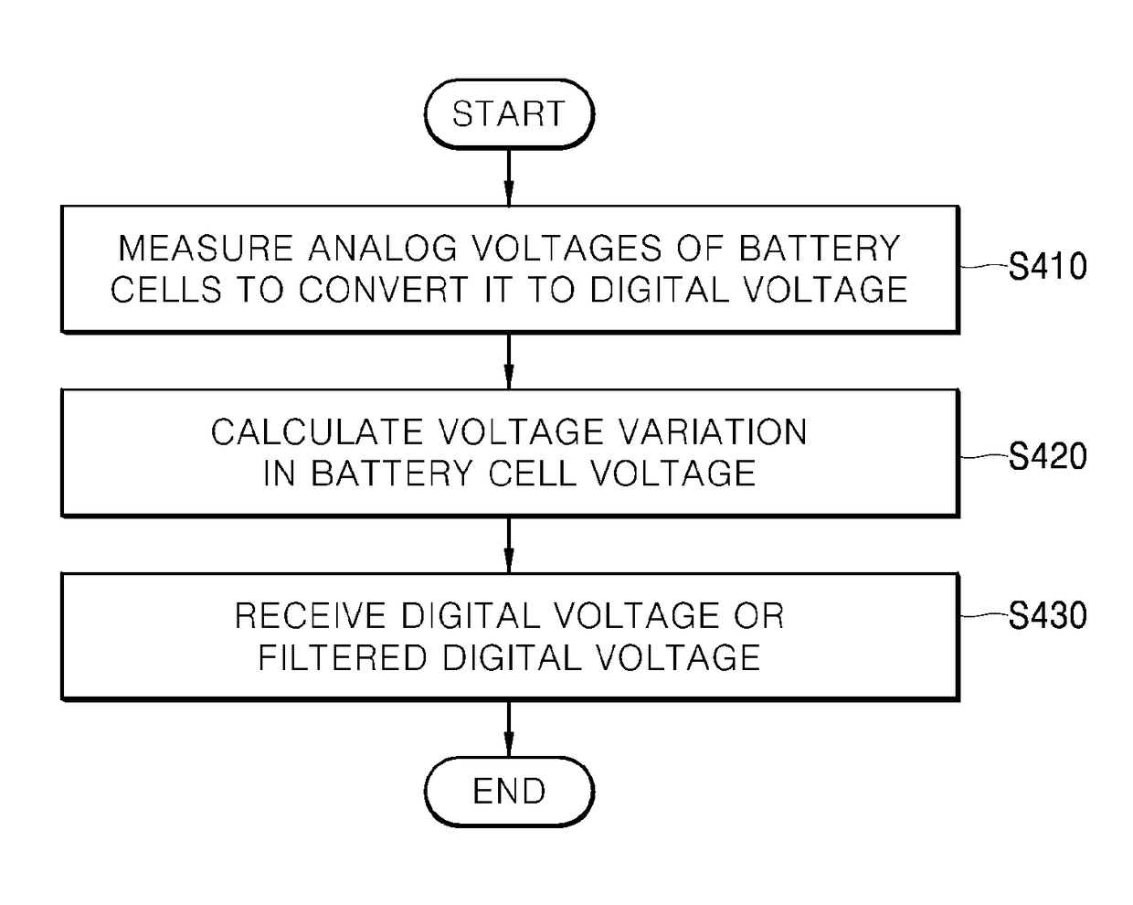 Battery monitoring apparatus and battery monitoring method