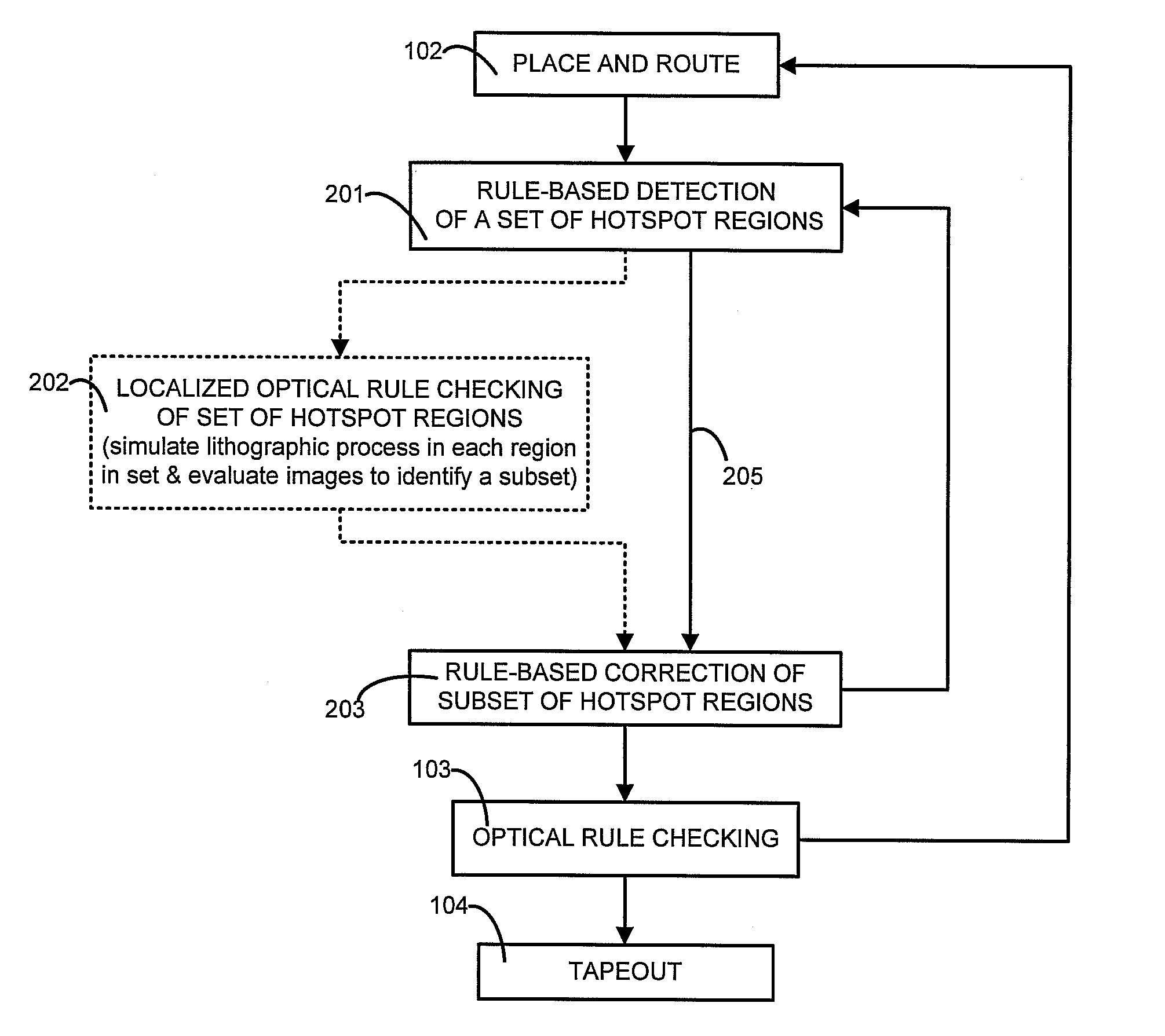 Fast lithography compliance check for place and route optimization