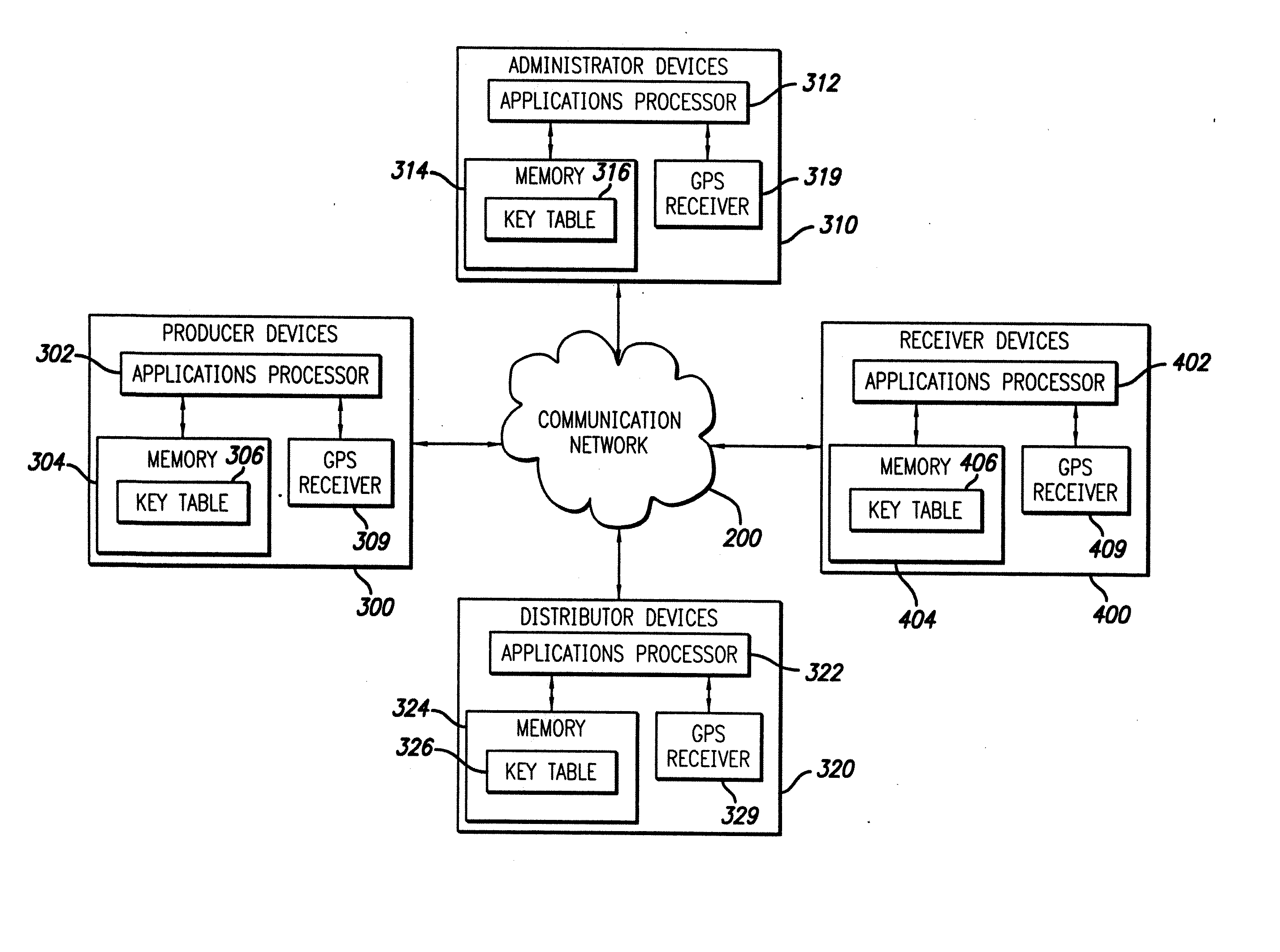 System and method for delivering encrypted information in a communication network using location indentity and key tables