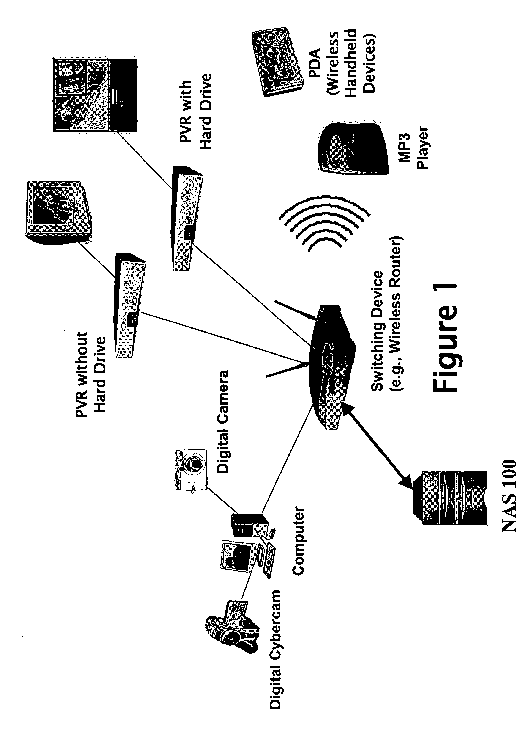 Automatic expansion of hard disk drive capacity in a storage device