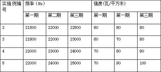 Ultrasonic Stimulation Method for Promoting Pearl Mussel Secretion