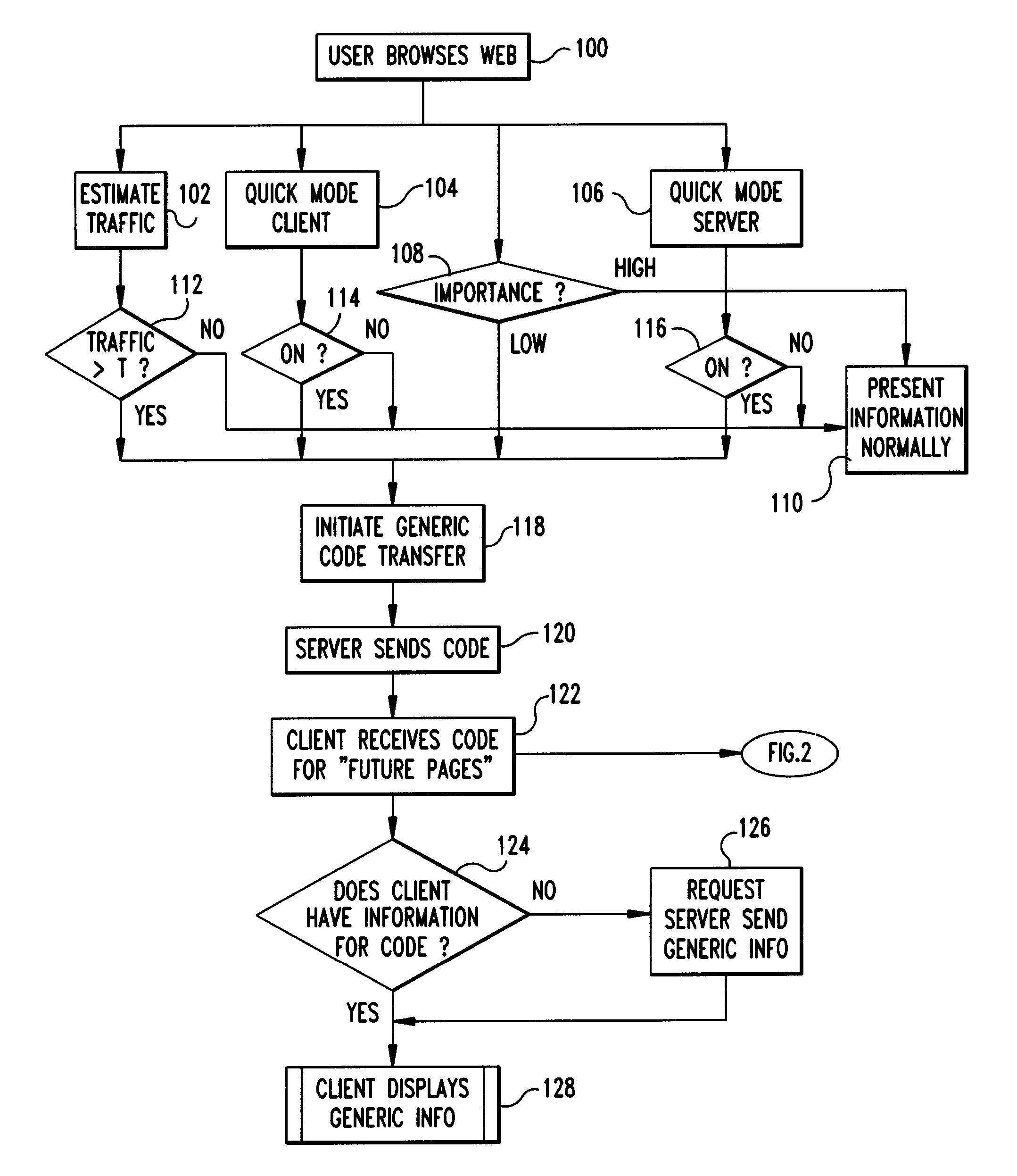 System and method for information transfer over a network