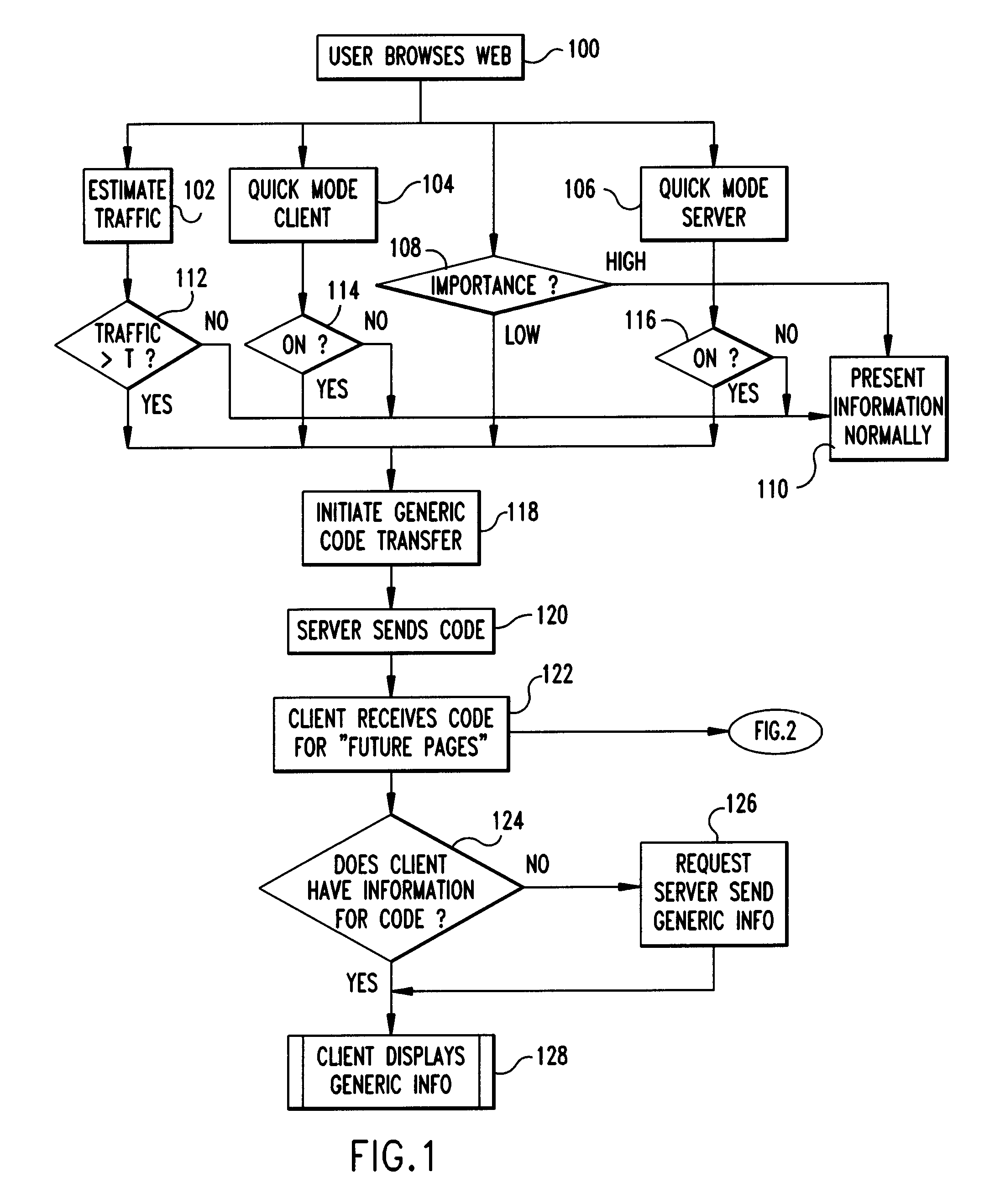 System and method for information transfer over a network