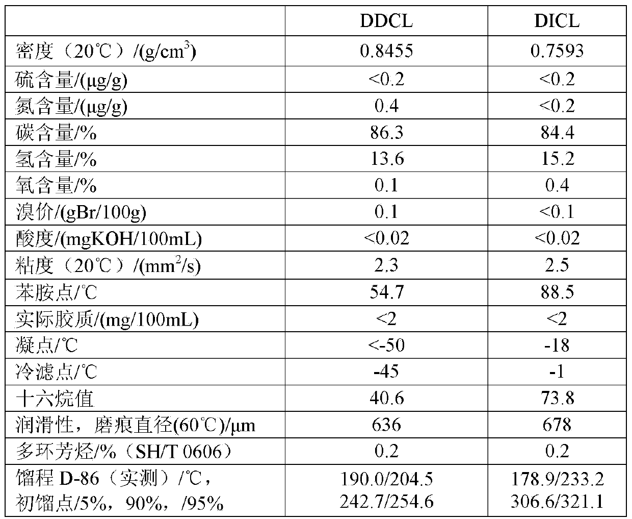 Diesel oil blend component and production method thereof