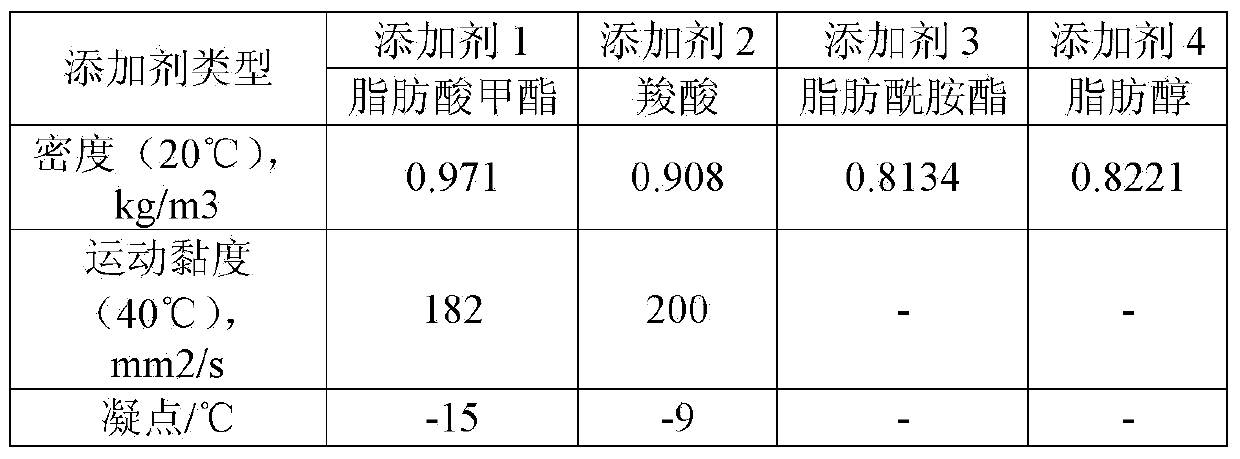 Diesel oil blend component and production method thereof