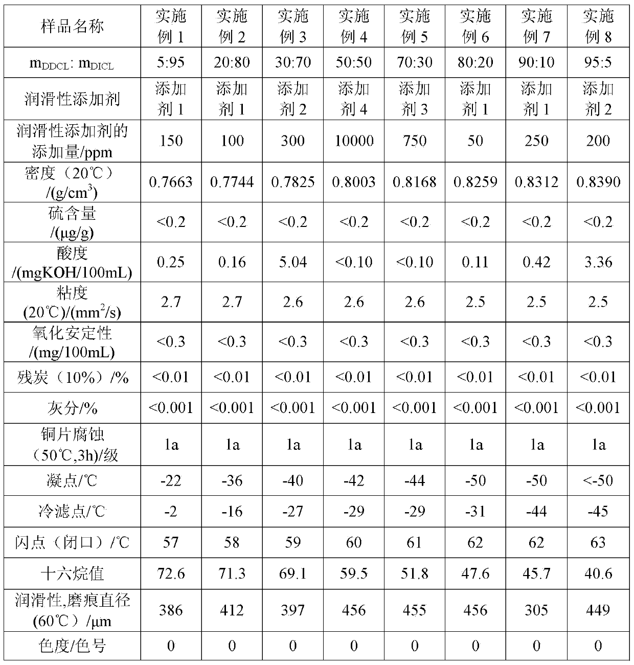 Diesel oil blend component and production method thereof