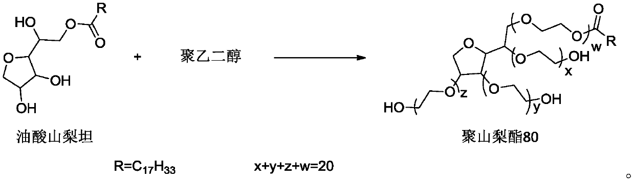 Polysorbate 80 for injection, and preparation method thereof