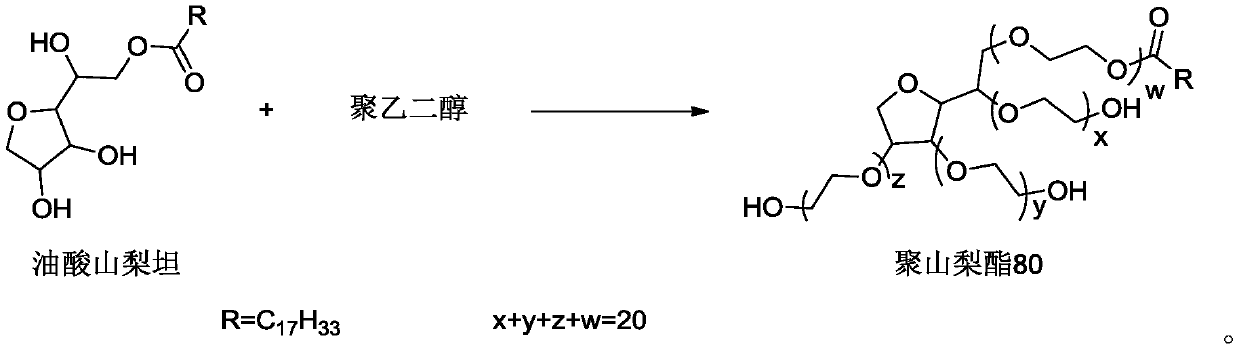 Polysorbate 80 for injection, and preparation method thereof