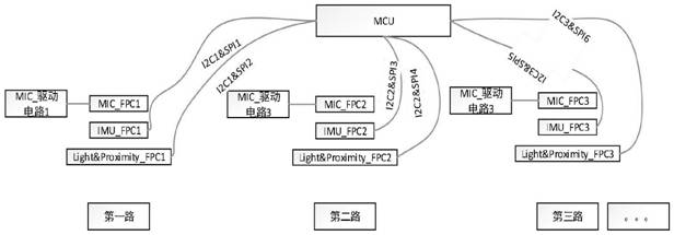 Multi-path FPC testing device