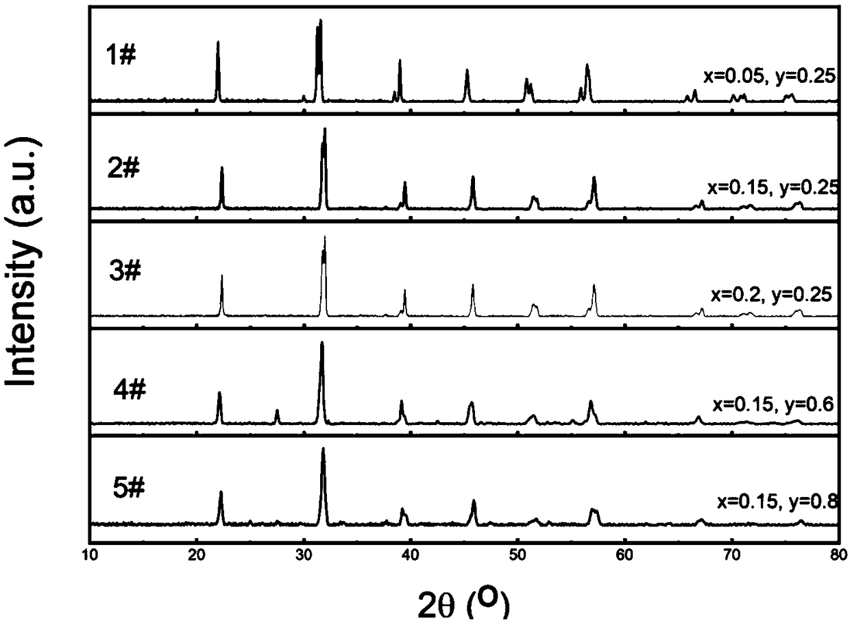 Single-phase multiferroic thin film and preparation method and application thereof