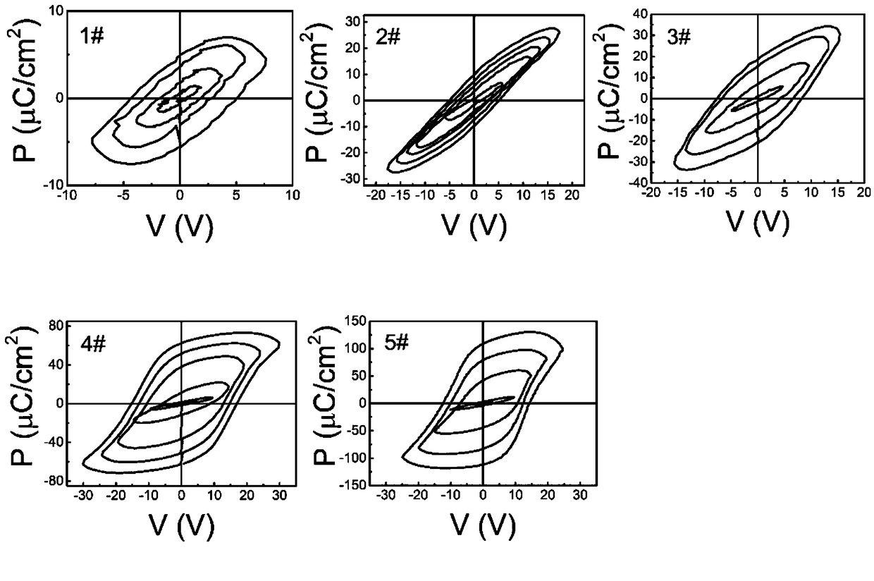 Single-phase multiferroic thin film and preparation method and application thereof