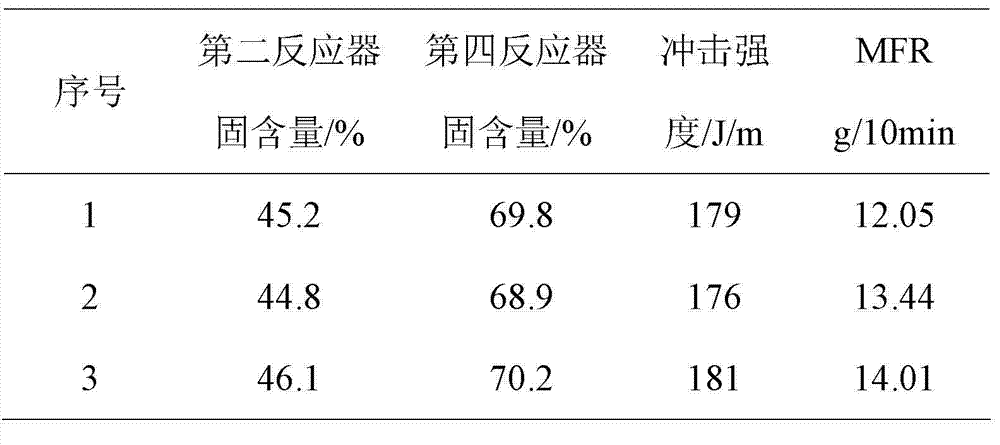 Continuous pipe type flexible plug flow reactor and method for preparing mass ABS resin or SAN resin