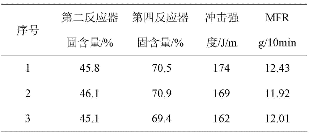 Continuous pipe type flexible plug flow reactor and method for preparing mass ABS resin or SAN resin