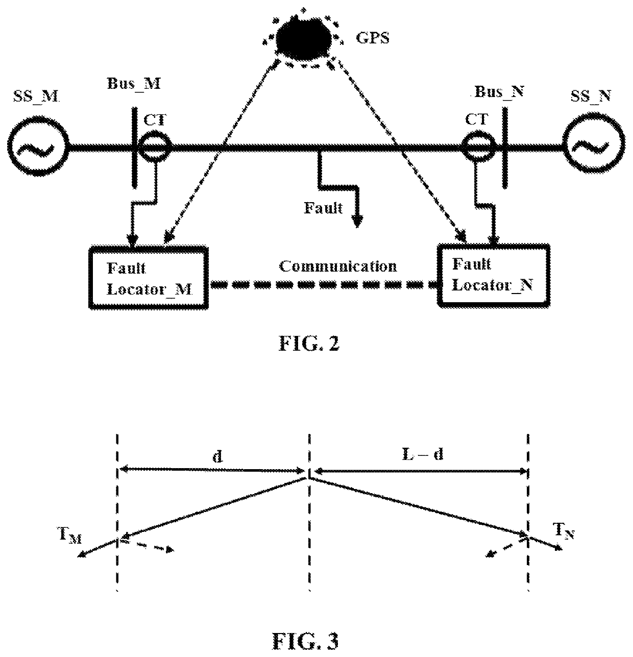 Traveling wave based fault location using unsynchronized measurements for transmission lines