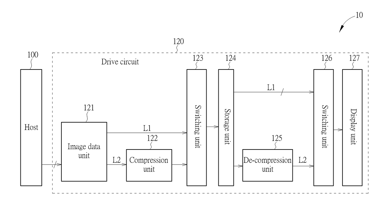 Data Compression System for Liquid Crystal Display and Related Power Saving Method