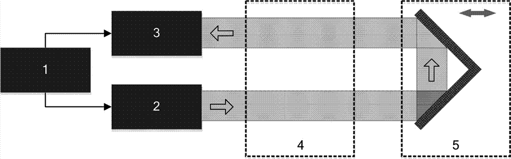 Terahertz time-domain spectrum measuring system