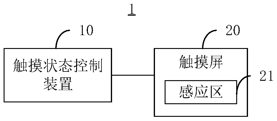 Touch state control method and device and mobile equipment