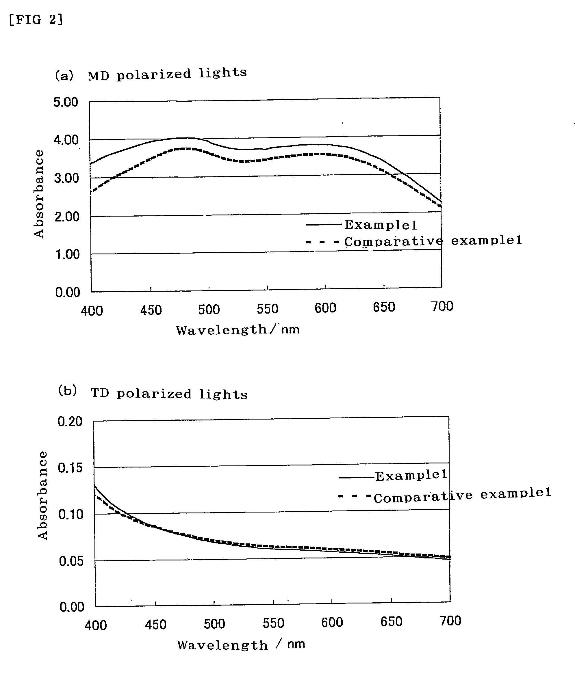 Methods for Manufacturing Polarizers, Polarizing Plates and Laminated Optical Films, and Polarizers, Polarizing Plates, Laminated Optical Films, and Image Displays