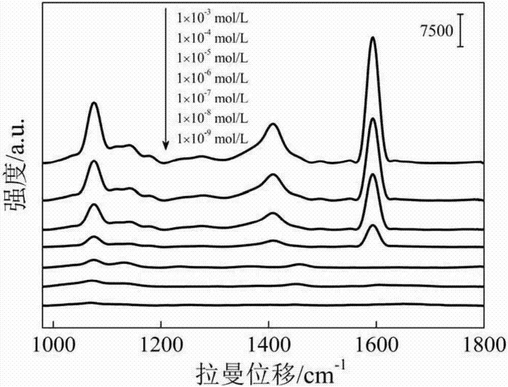 Preparation and application methods of mesoporous TiO2 surface enhanced raman scattering active substrate