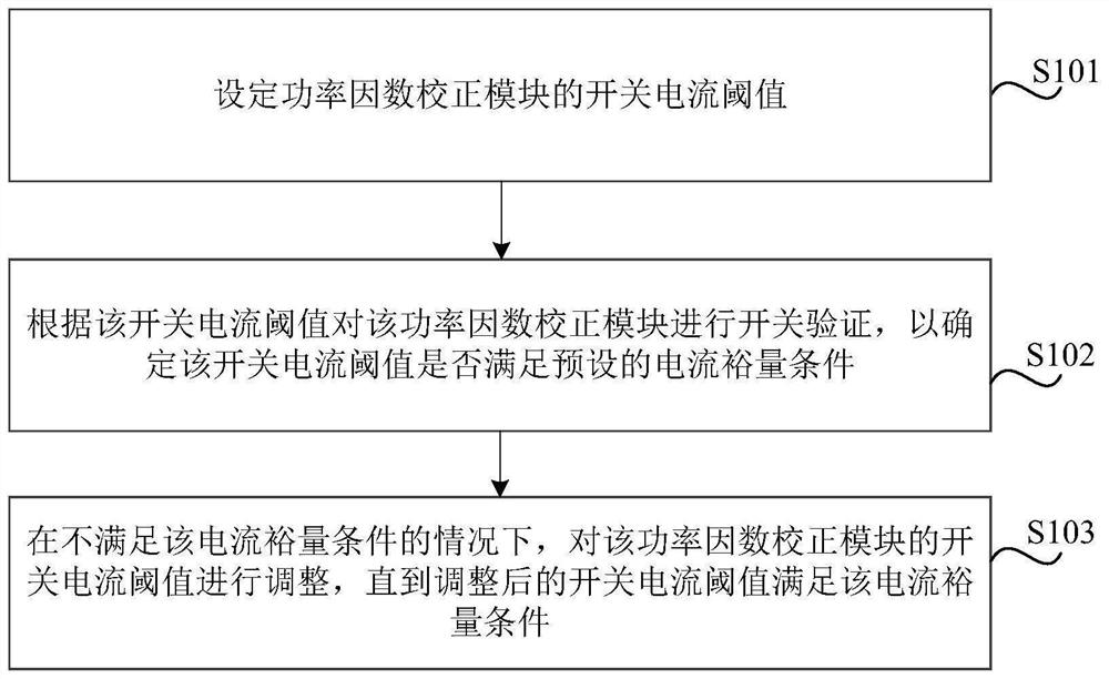 Method and device for determining switching current threshold value of power factor correction module