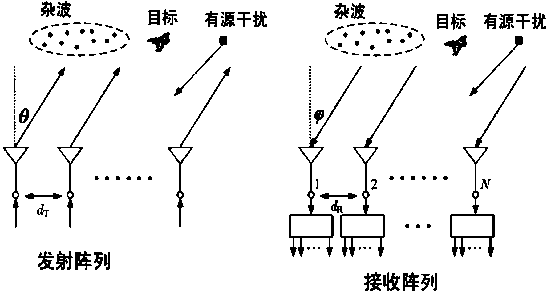 MIMO (multiple-input multiple-output) radar dimension reduction self-adaptive wave beam forming method