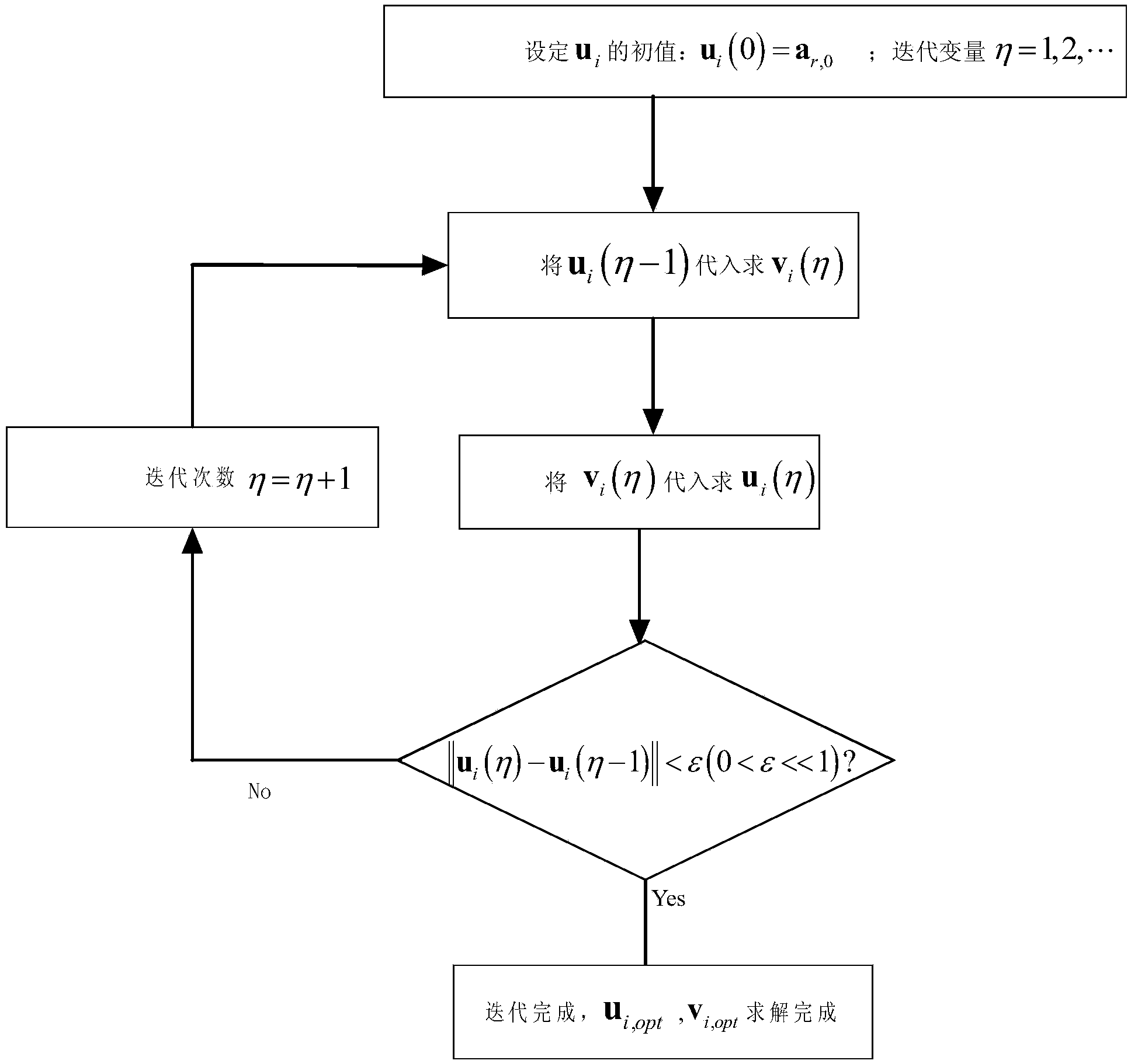 MIMO (multiple-input multiple-output) radar dimension reduction self-adaptive wave beam forming method