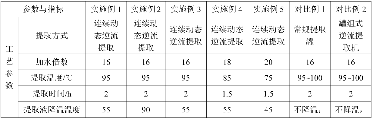 Preparation method of radix angelicae pubescentis formula granules