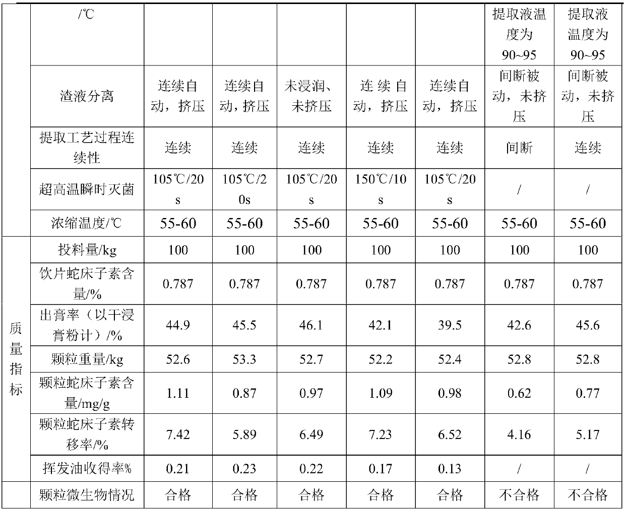 Preparation method of radix angelicae pubescentis formula granules