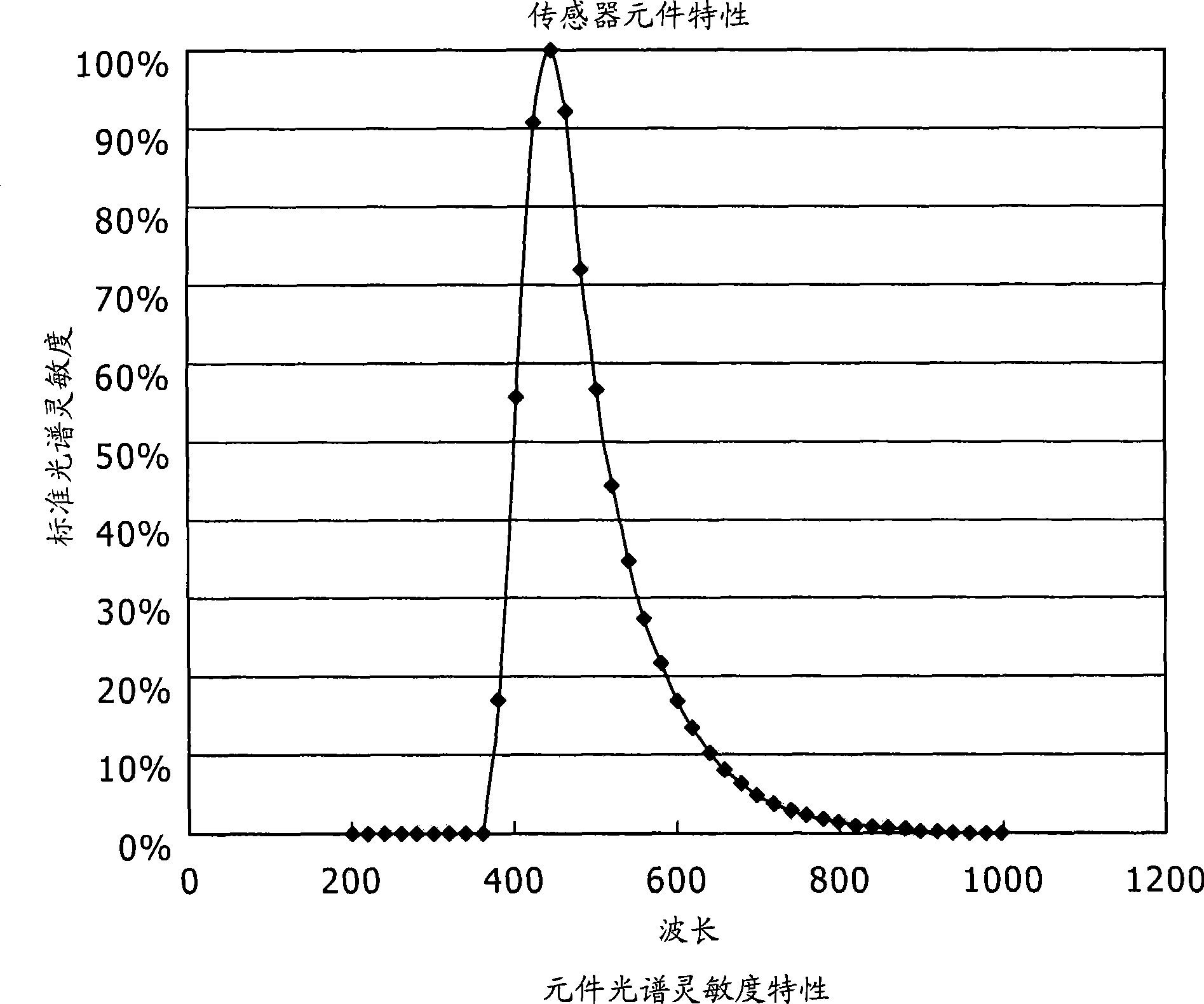 Display device and electronic apparatus