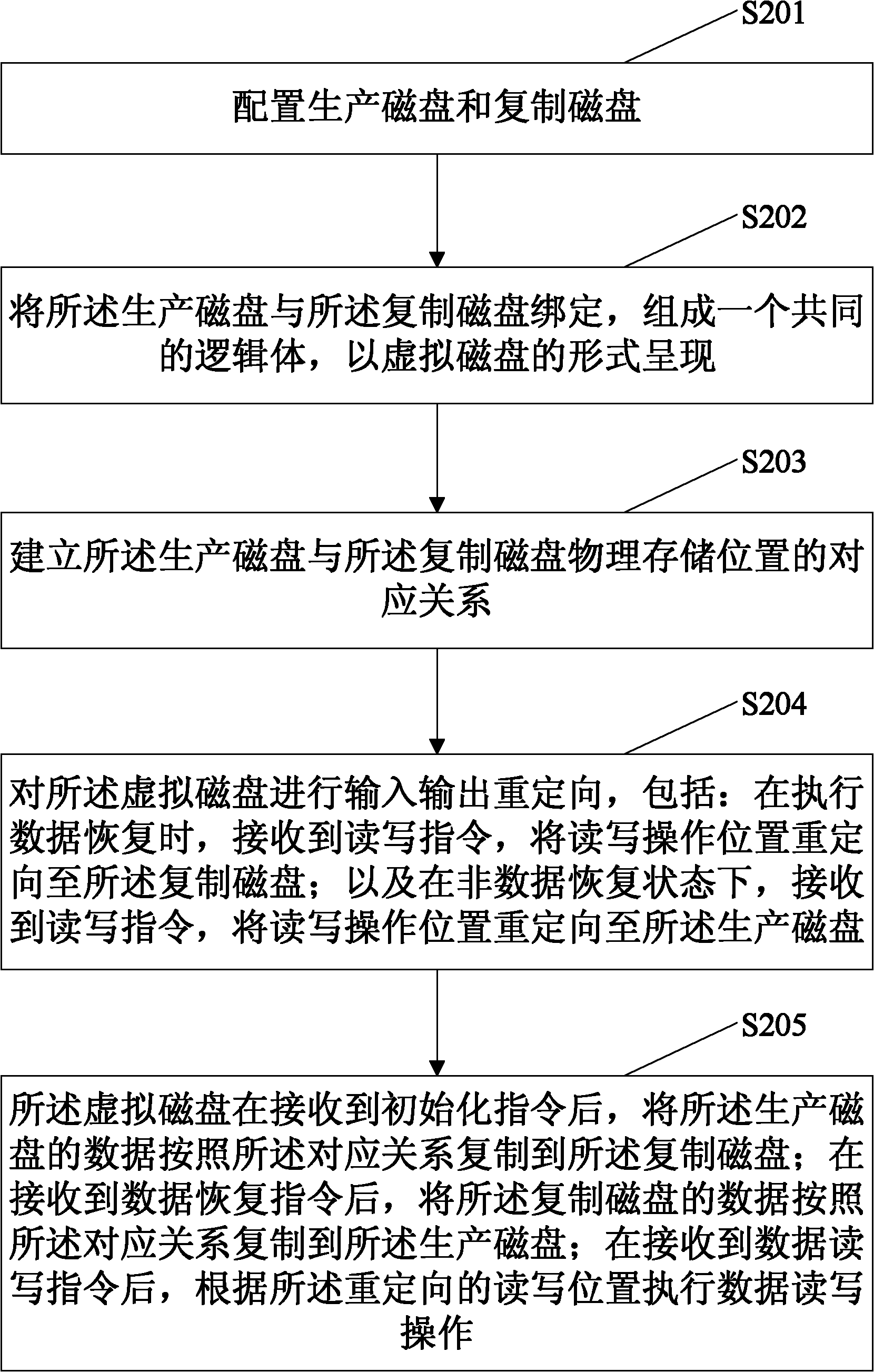 Virtualization-based remote data recovery method and device