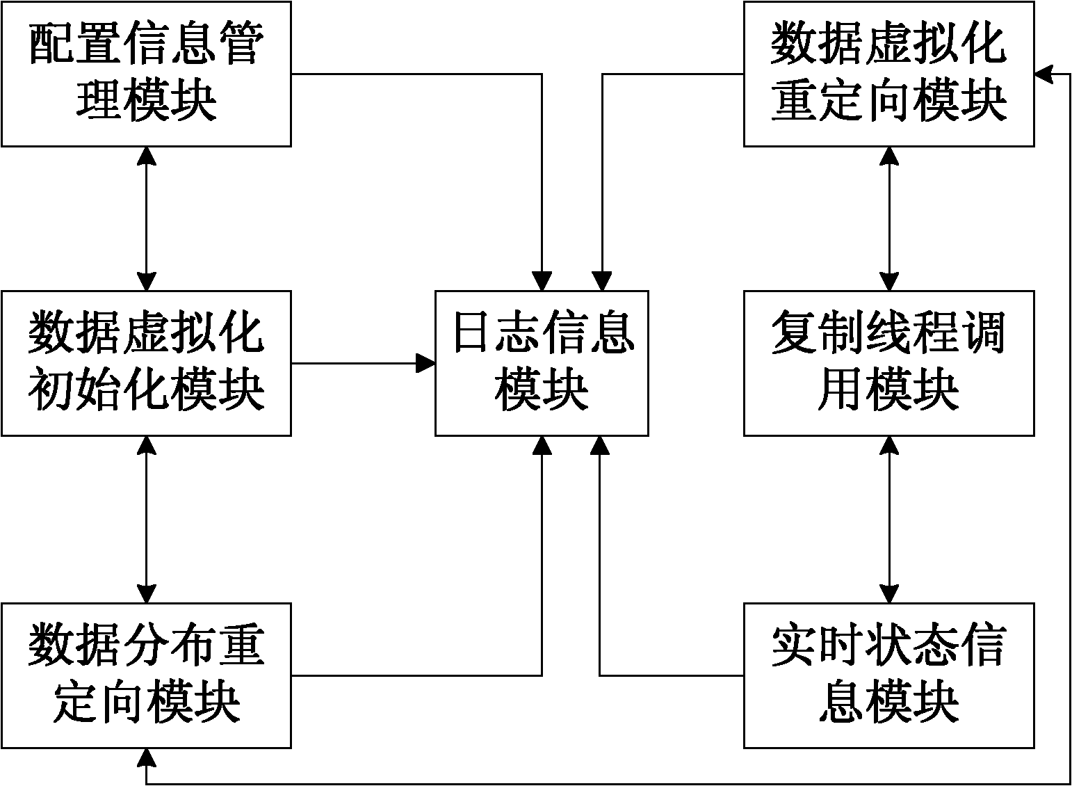 Virtualization-based remote data recovery method and device