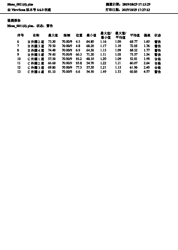 Magnetoelastic grinding burn detection method for acid-corrosion-resistant steel gear