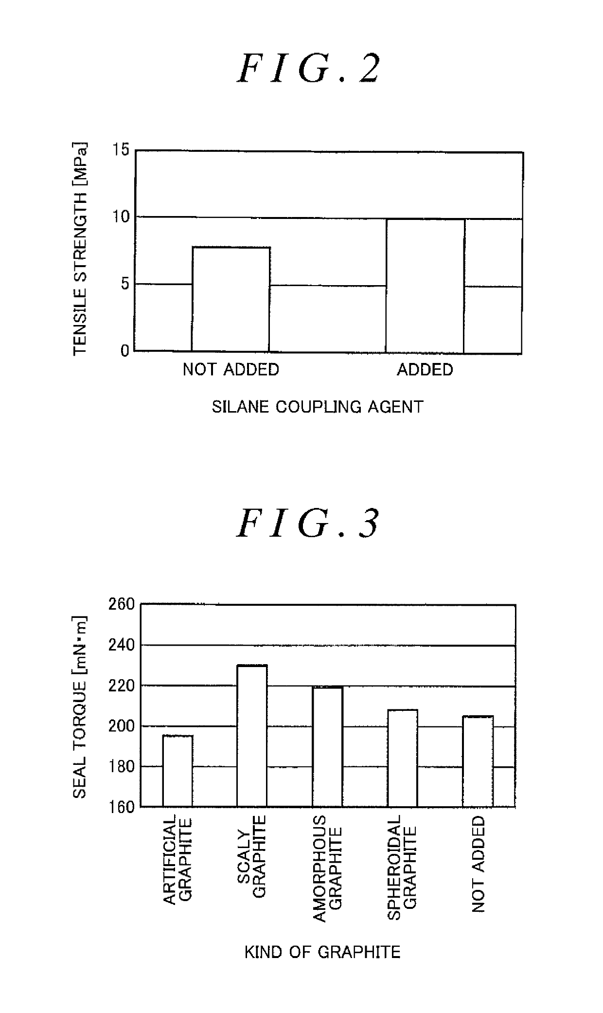 Sealing rubber composition and seal member